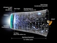 Expanding Universe
